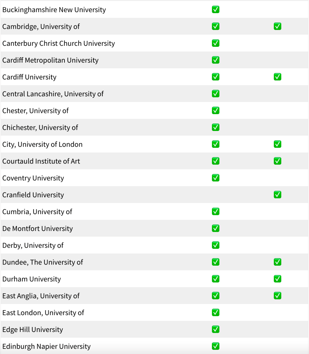 奔走相告（英国留学消息）留学英国问题，(图4)