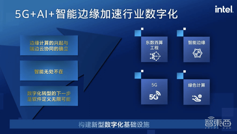 原创
            应对AI开发三大挑战，英特尔揭秘软硬件大招6