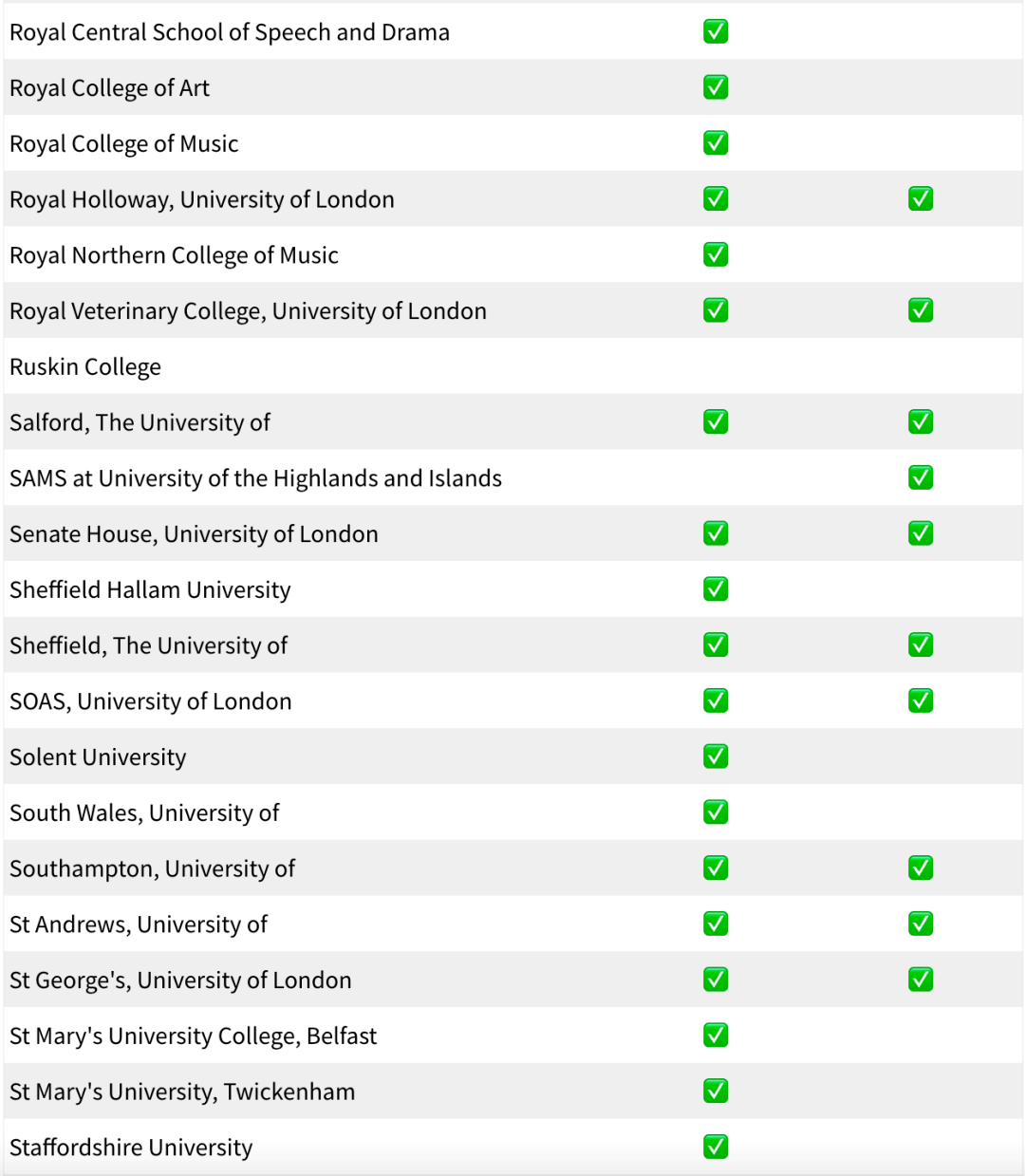 奔走相告（英国留学消息）留学英国问题，(图8)