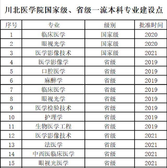 成都医学院录取分数线_成都医学院往年录取分数线_成都医学院专业录取分数线