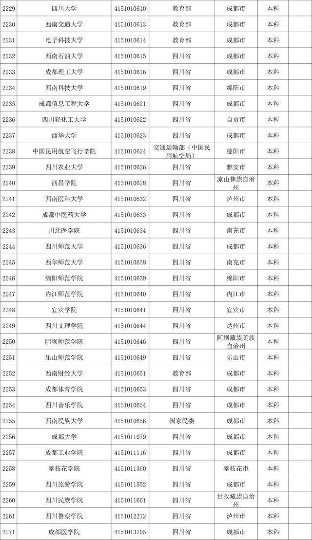 成都医学院往年录取分数线_成都医学院专业录取分数线_成都医学院录取分数线