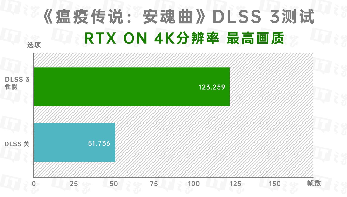索泰 RTX 4080 16GB 天启 OC 评测：天启之翼展开，无惧游戏压力-资讯改变世界-第26张