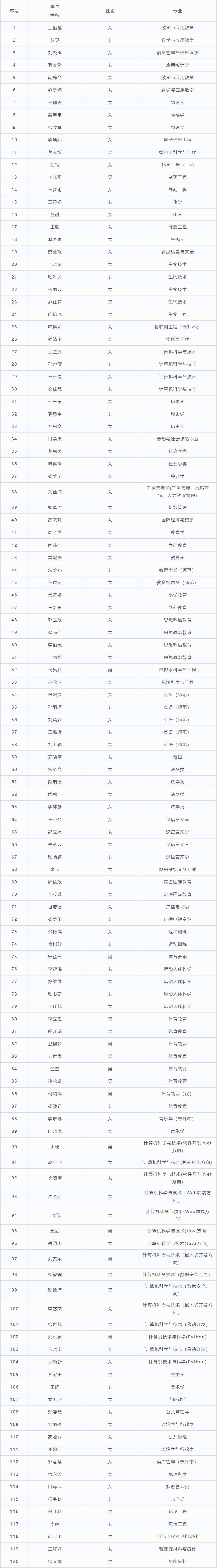 2022年“中国体育彩票·新长城助学基金”（河南）受助学生名单公示