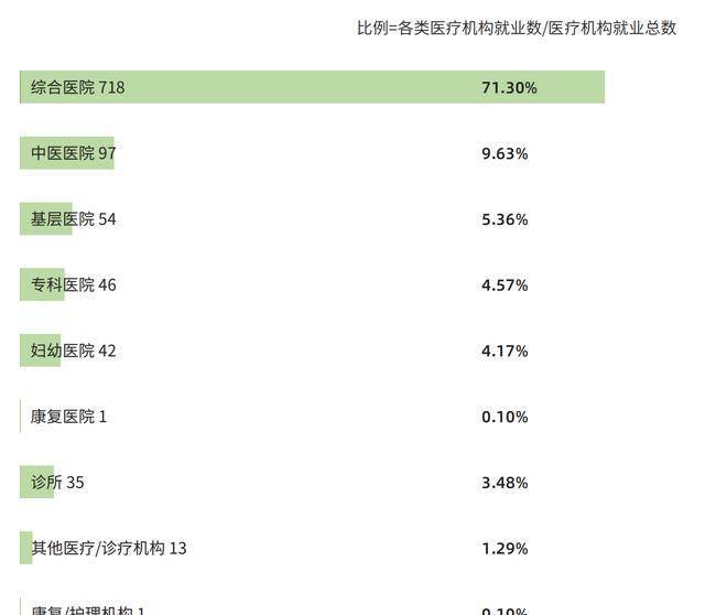 成都医学院专业录取分数线_成都医学院往年录取分数线_成都医学院录取分数线