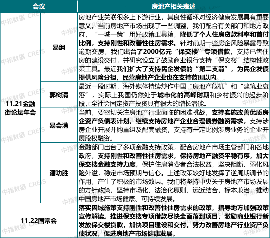 资料来源:中指研究院综合整理可以看到今年下半年来,救房地产的政策