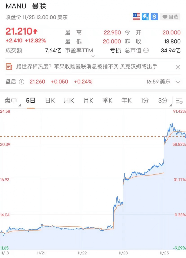 刚通报！北京本土586+2009，426例社会面！一地激增近8千！普京会见赴乌作战士兵母亲：感同身受！贝克汉姆出手？这股涨22%