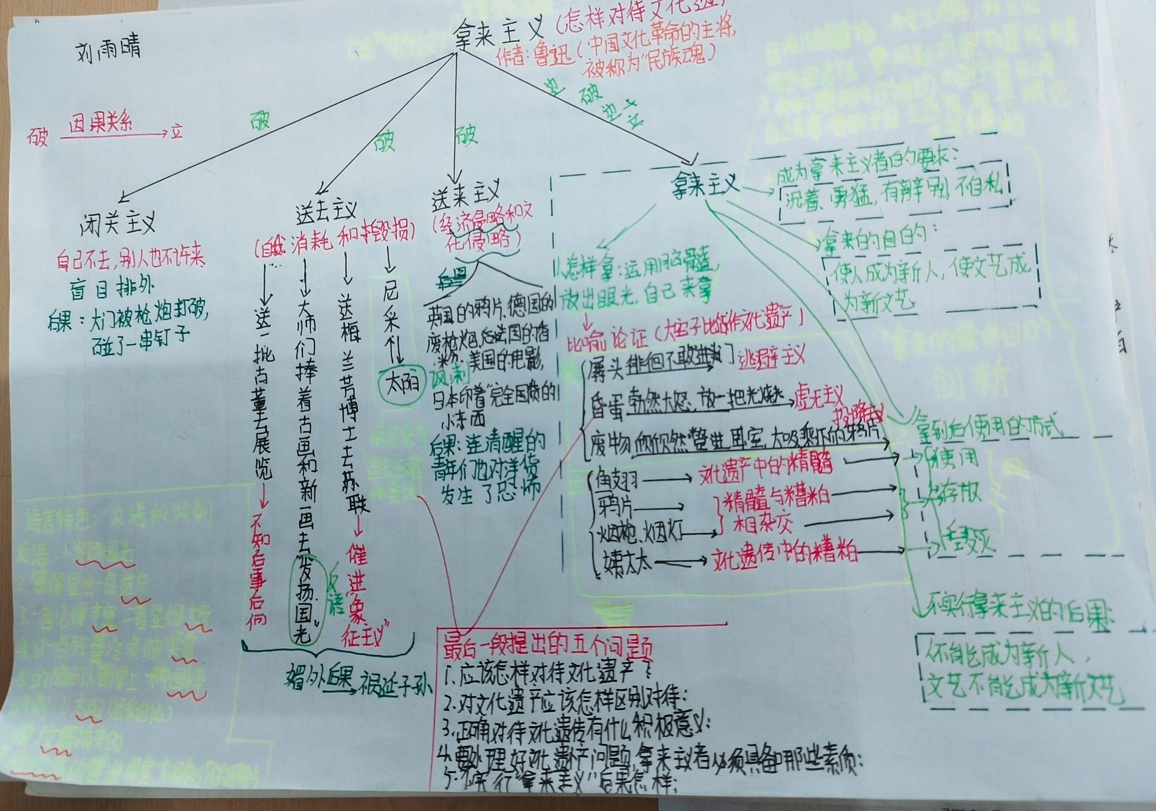 《药》思维导图鲁迅图片