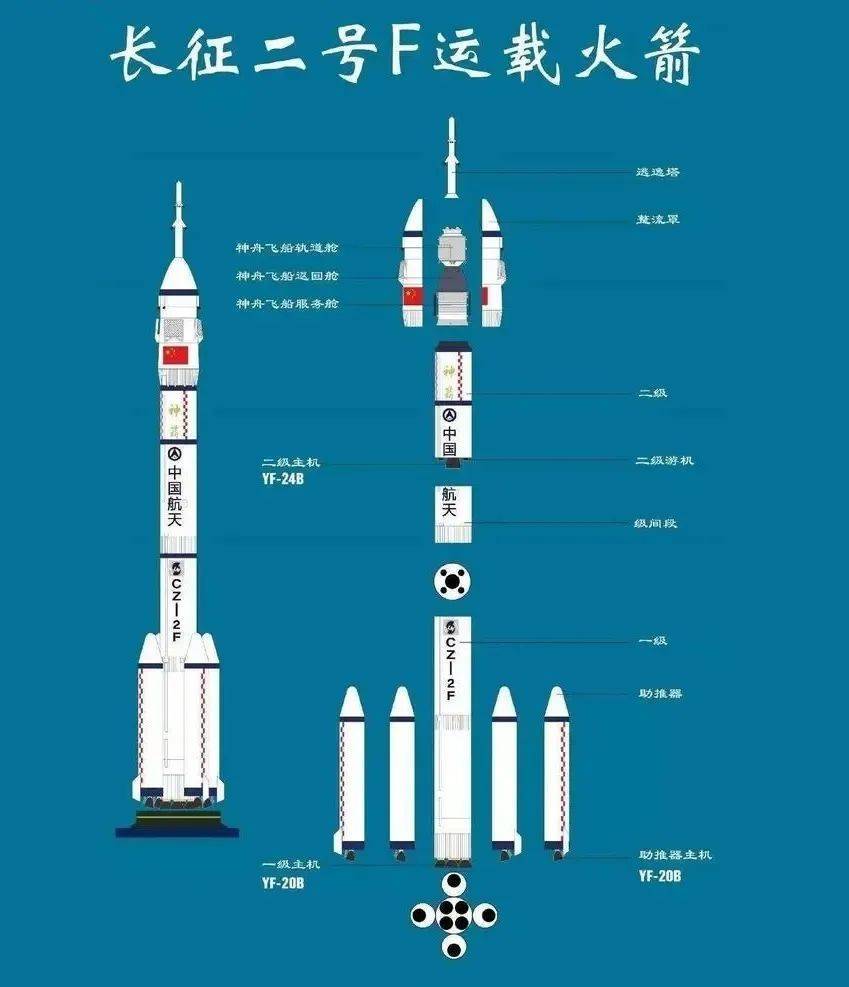 火箭_发射_飞船