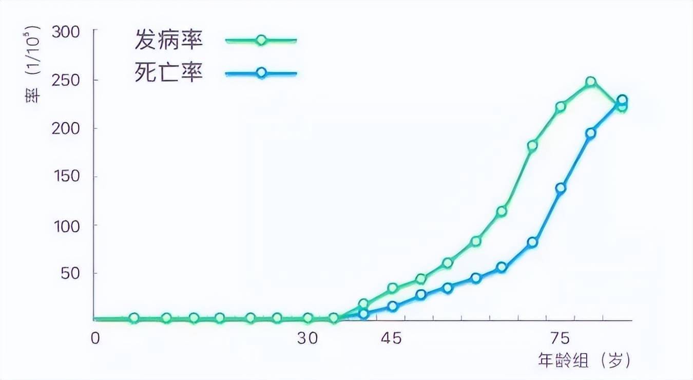 为何一查肠癌就是晚期？早期这4个异常,为何你却总不放在心上？