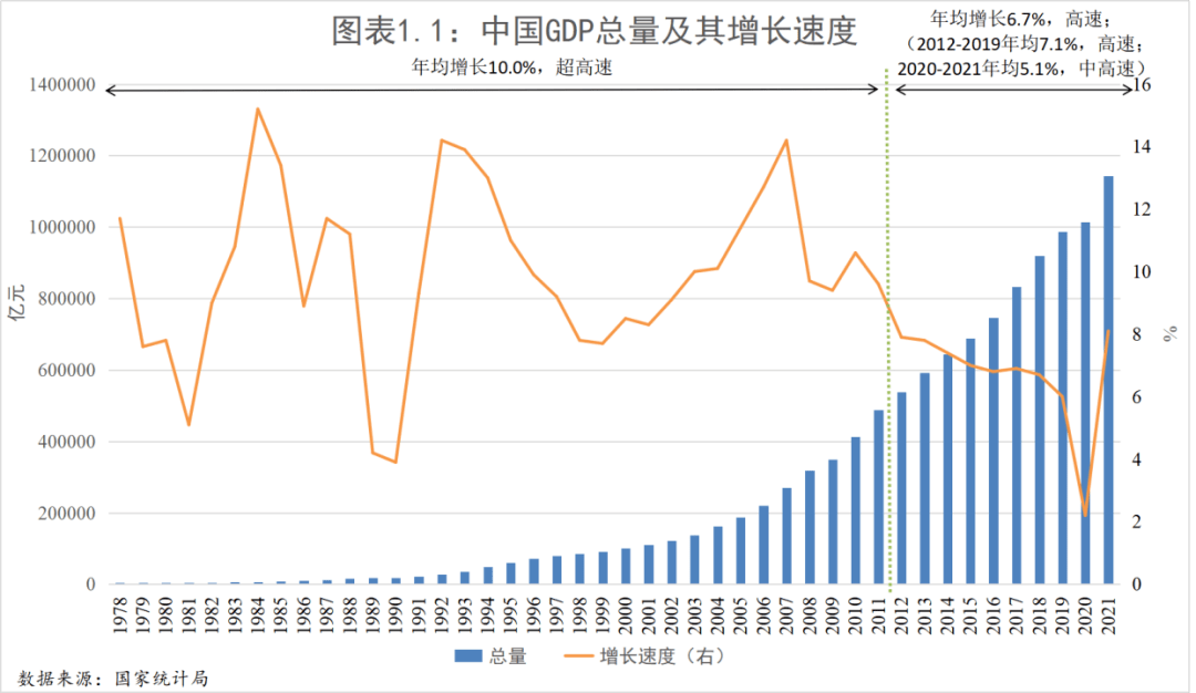 近十年中国gdp增长图图片