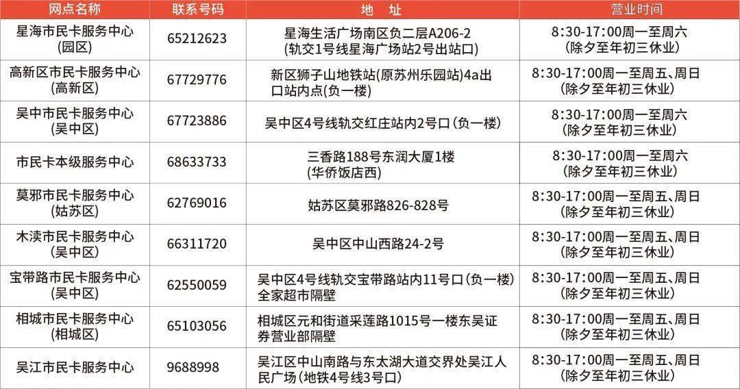 活动内容即日起至2022年12月30日(含首尾日,通过"民生银行苏州分行"