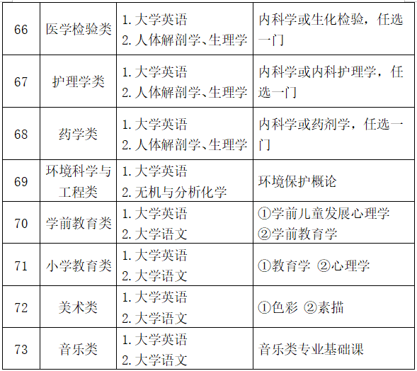 福建农林大学金山学院录取查询_福农林大学金山学院录取分_2024年福建农林大学金山学院录取分数线（2024各省份录取分数线及位次排名）