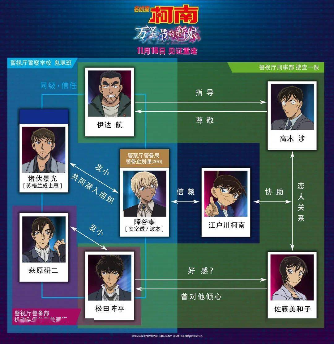 《名侦探柯南万圣节的新娘》不负期待 震撼来袭