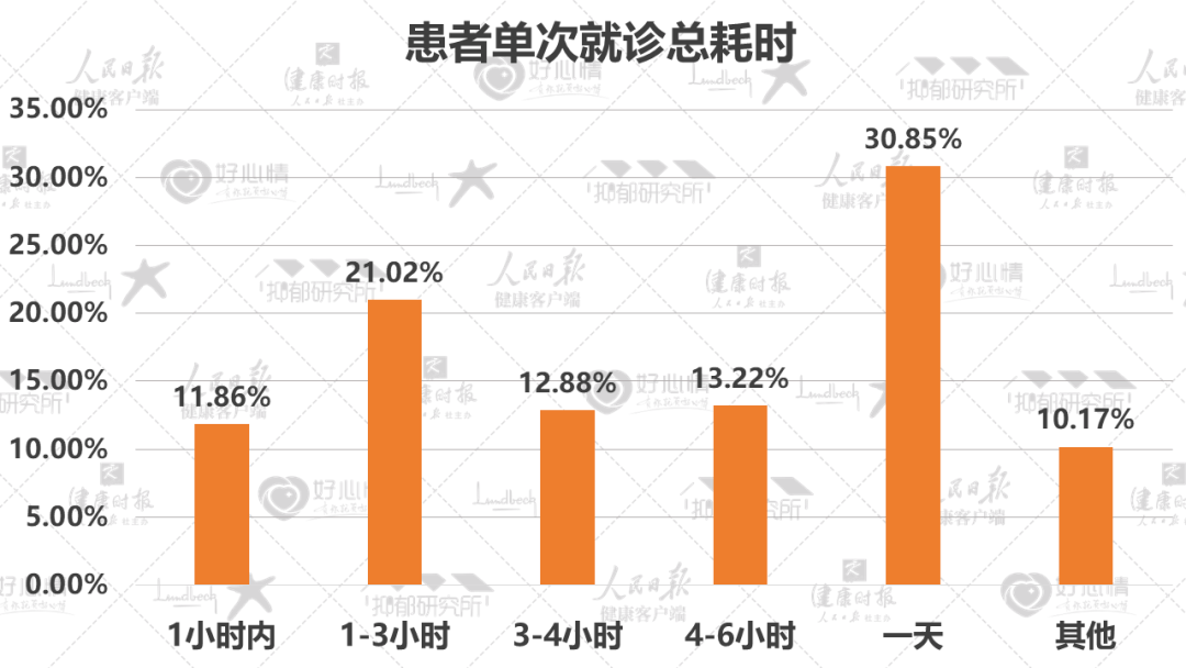 《2022年国民抑郁症蓝皮书》