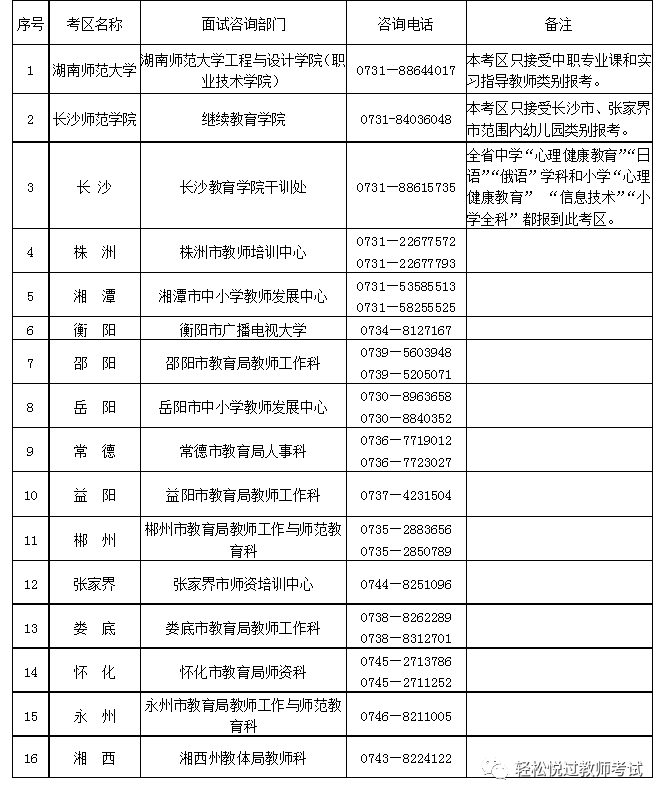 【教资面试—公告】湖南省2022年下半年中小学教师资格面试公告