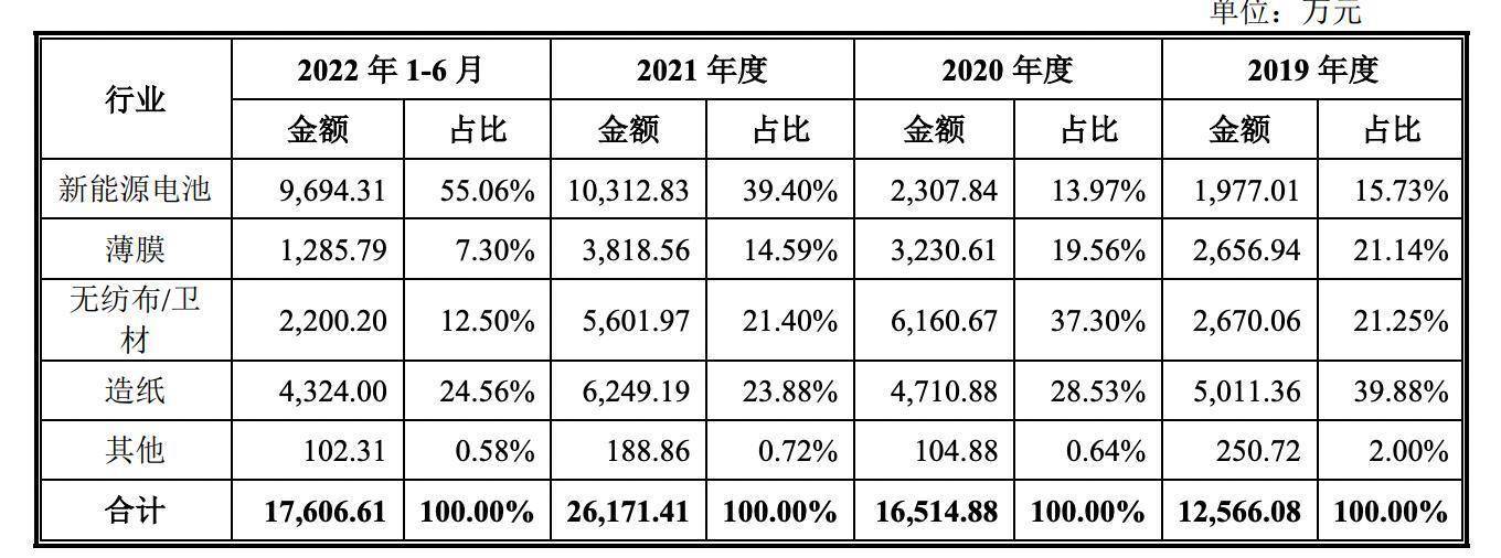 “流血”上市的双元科技多次突击分红 业绩增长靠识趣行事