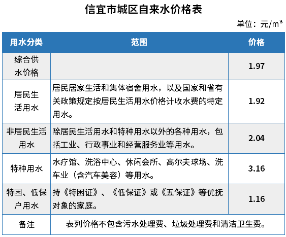 2023年1月1日起執行!_用水_階梯_價格