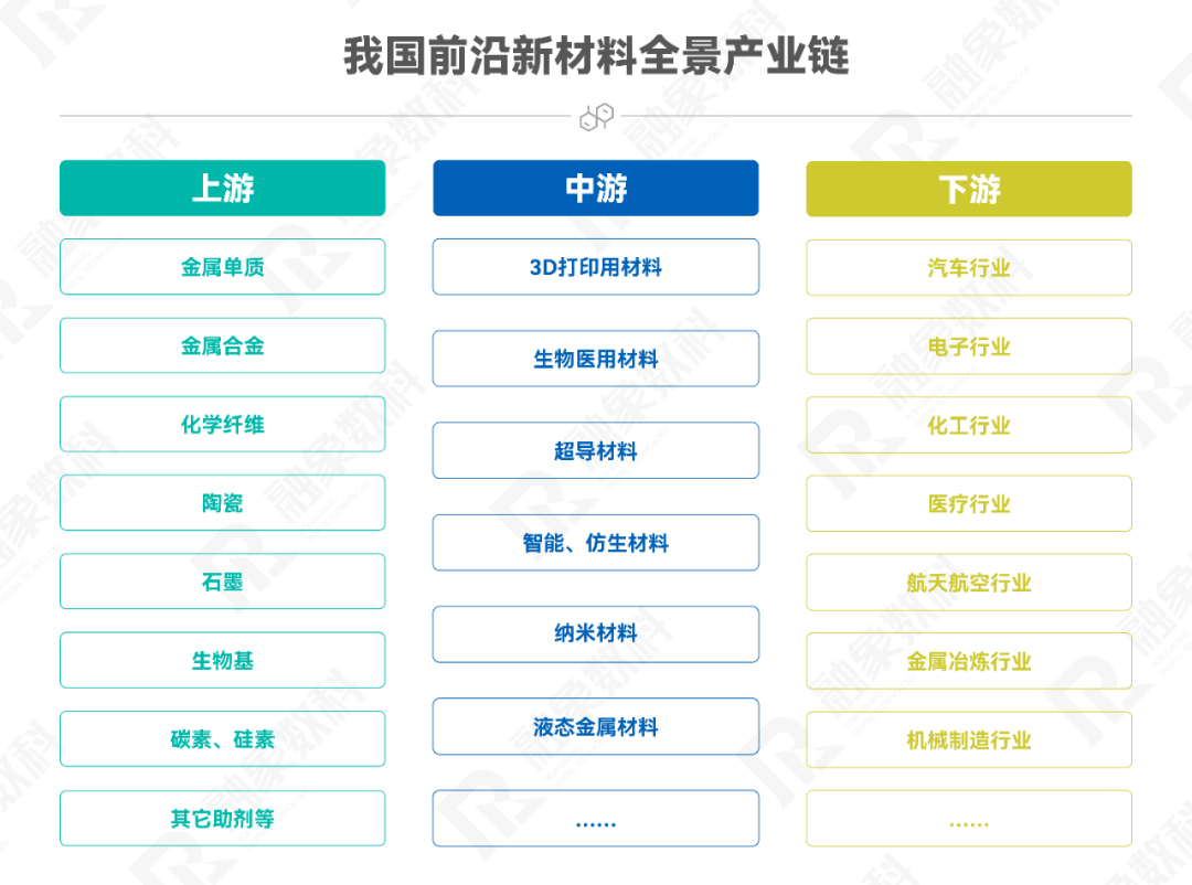 人才项目推介 | 聚焦新材料人才创业，激发产业创新潜能