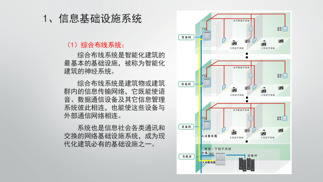 弱電工程內網,外網及設備網系統架構圖,ppt格式,可以修改!