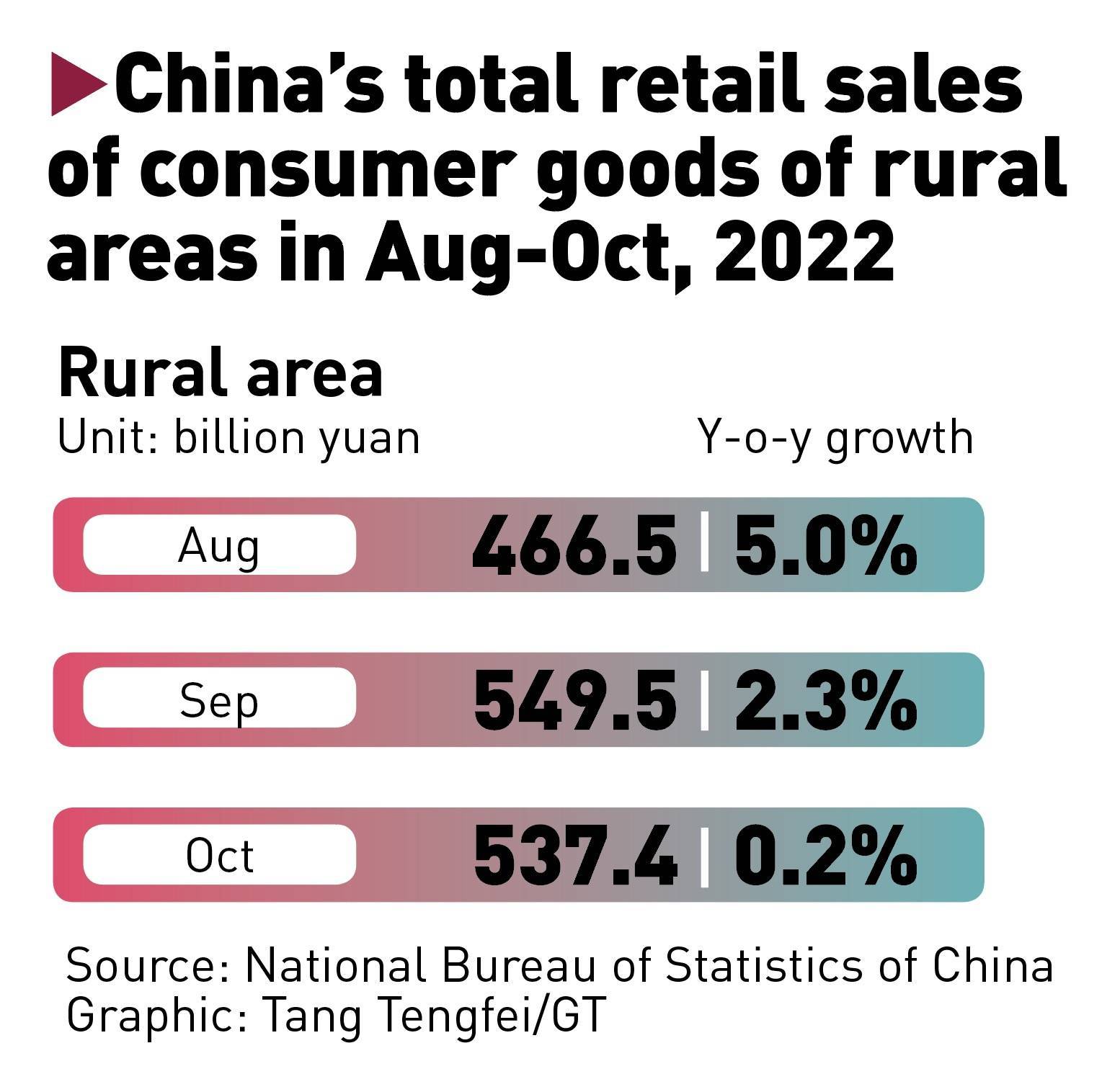 消费能力增强，零售业瞄准中国各县的广阔市场