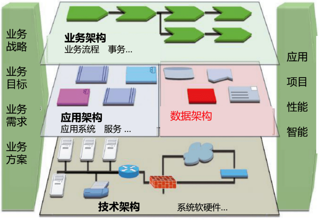 元数据管理对于医院数据运营的重要性_系统_业务_架构
