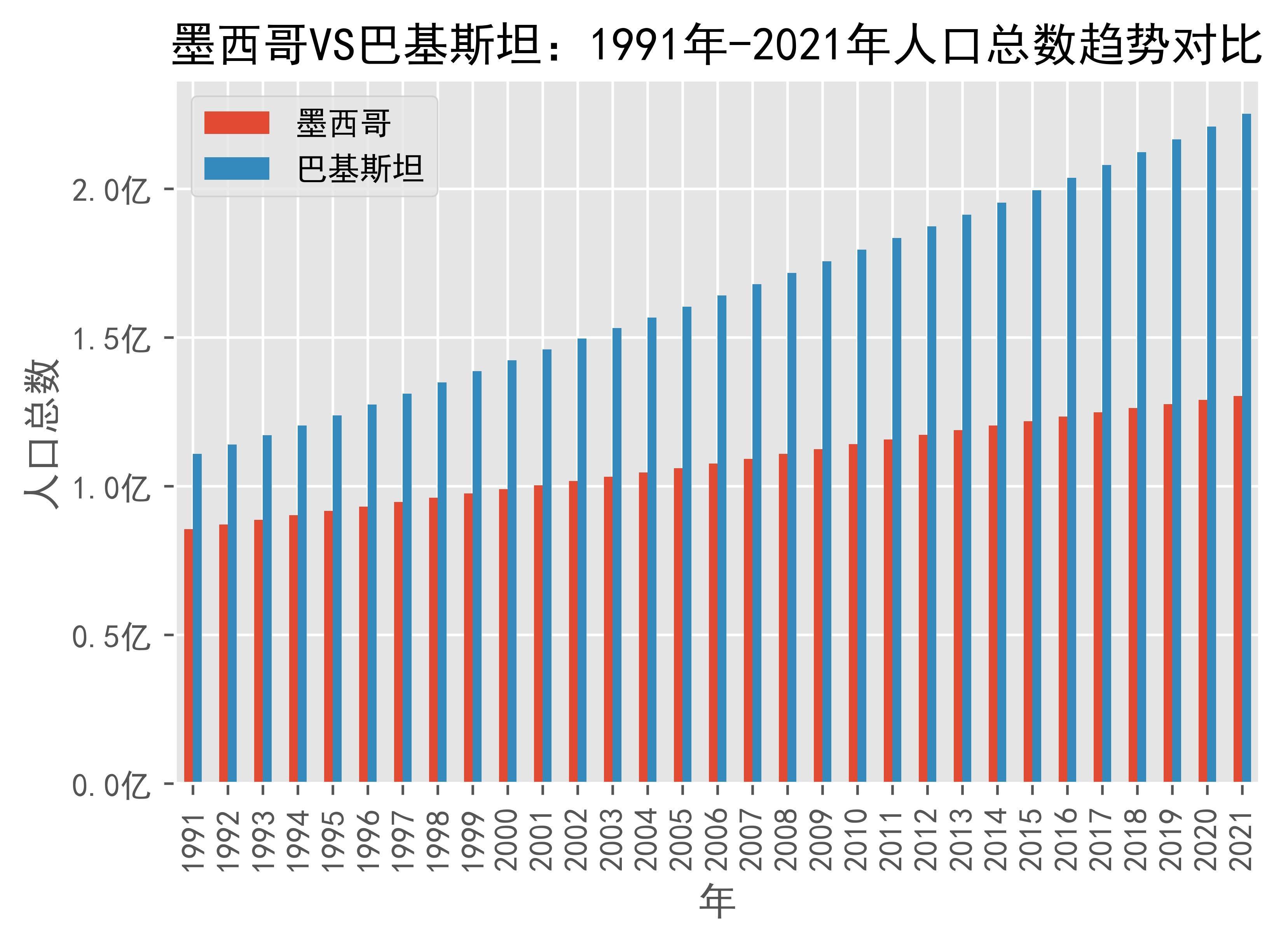 墨西哥男女人口比例图片