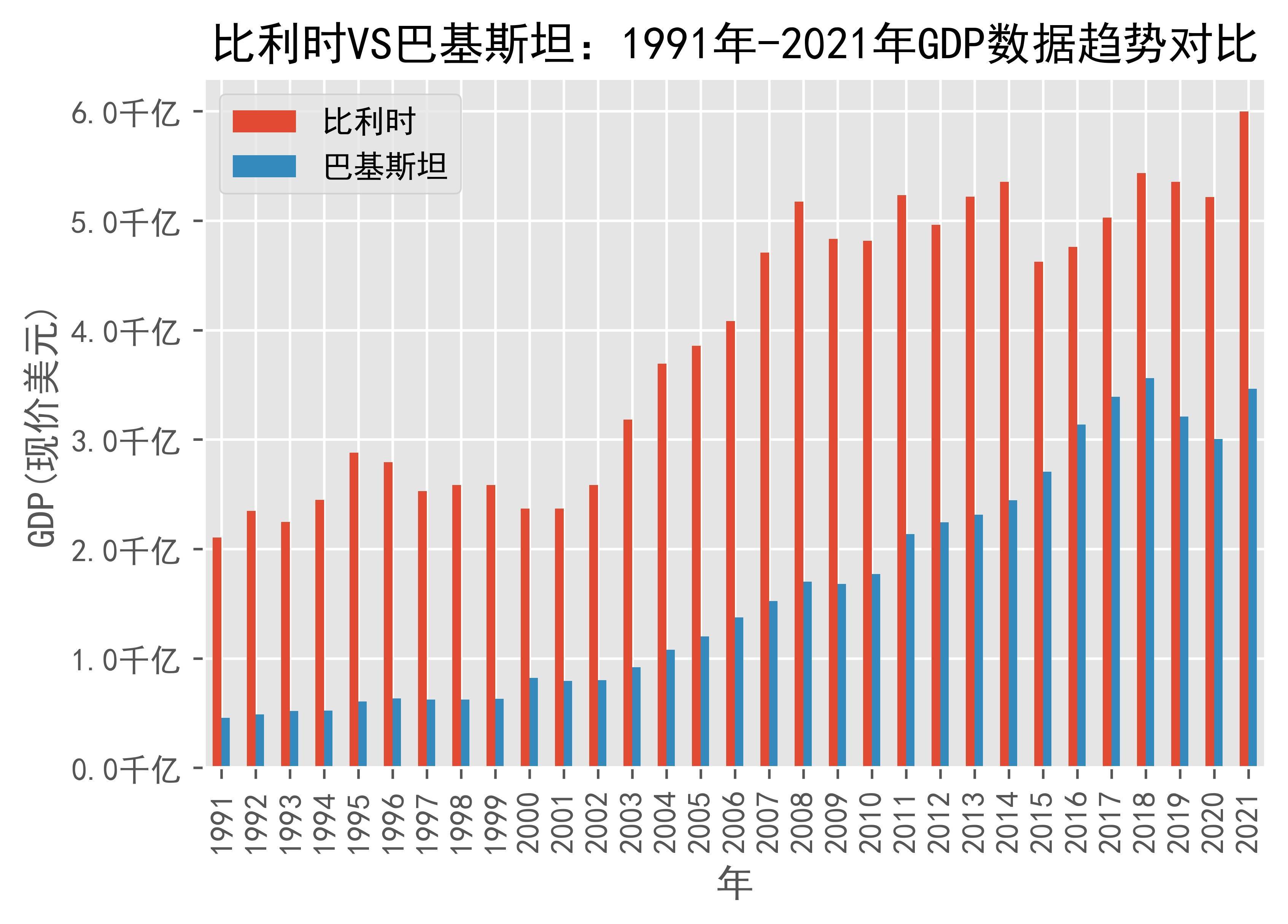 巴基斯坦gdp图片