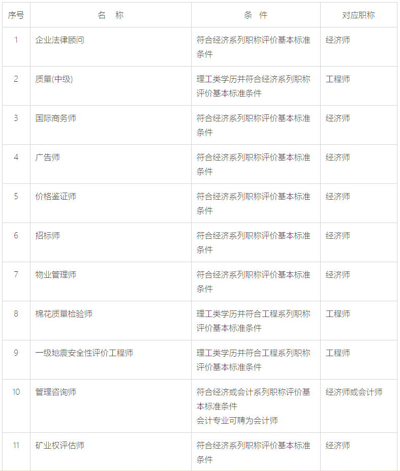 取得资格证书的,原有职业资格可继续作为聘任相应专业技术职务的依据