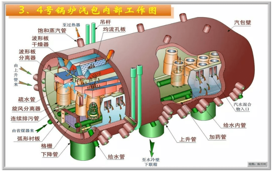 汽包有哪些功能?