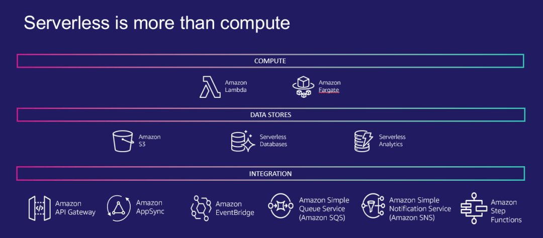 Serverless时代已经全面到来：冷启动时间降低90%，数据分析All on Serverless_Lambda_服务_亚马逊
