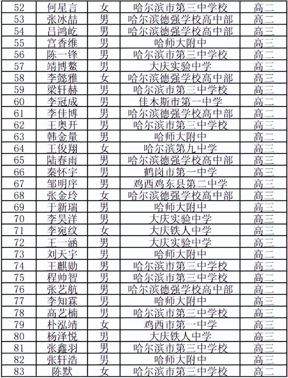 佳木斯一中网(佳木斯一中宣传片)