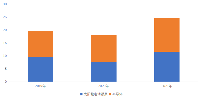 并购优塾 光伏银浆产业链跟踪:聚和材料vs苏州固锝