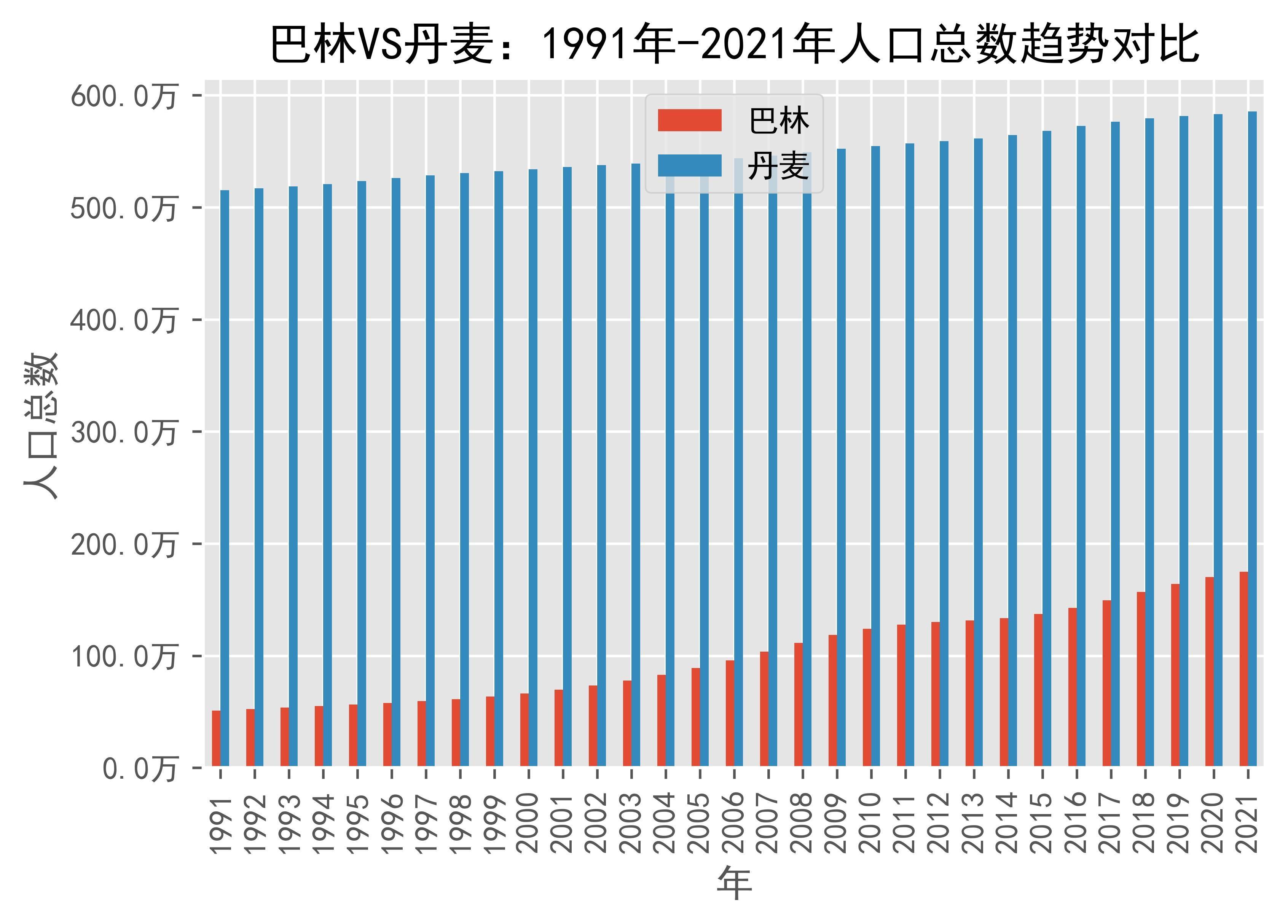 2024年丹麦人口_丹麦本土面积4万多平方公里,海外有200多万平方公里?