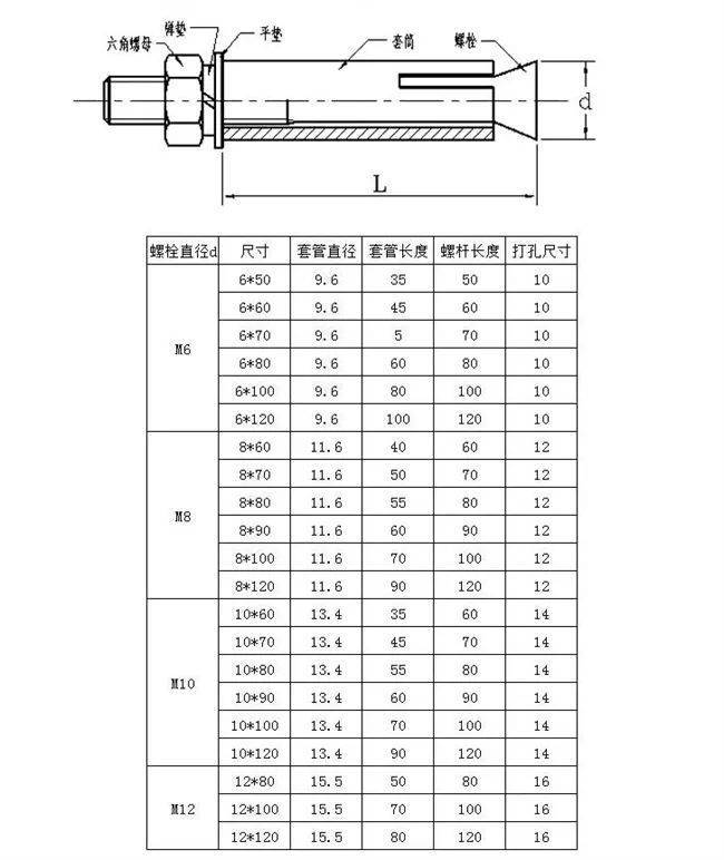 膨胀螺栓与钻头对照表图片