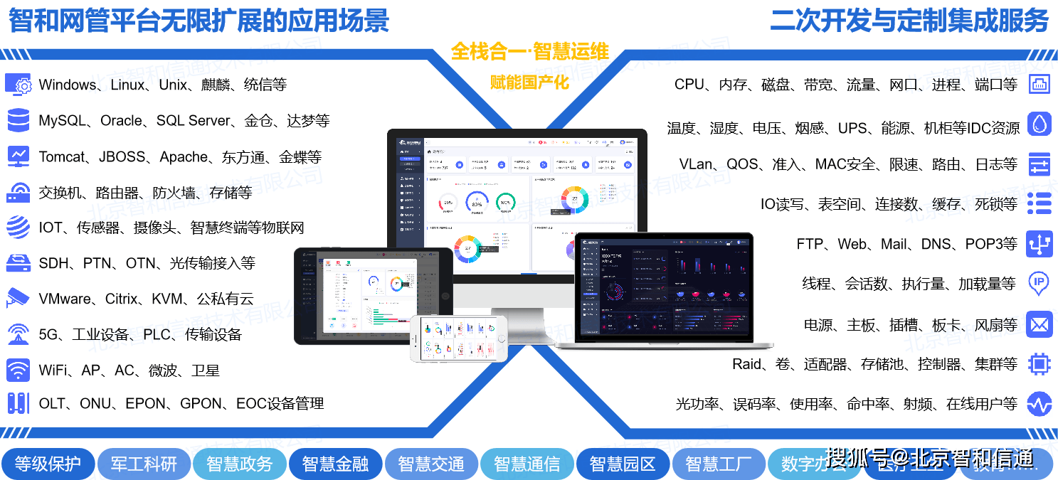 运维转型之路—手工运维到无人值守的自动化运维，从根本实现降本增效