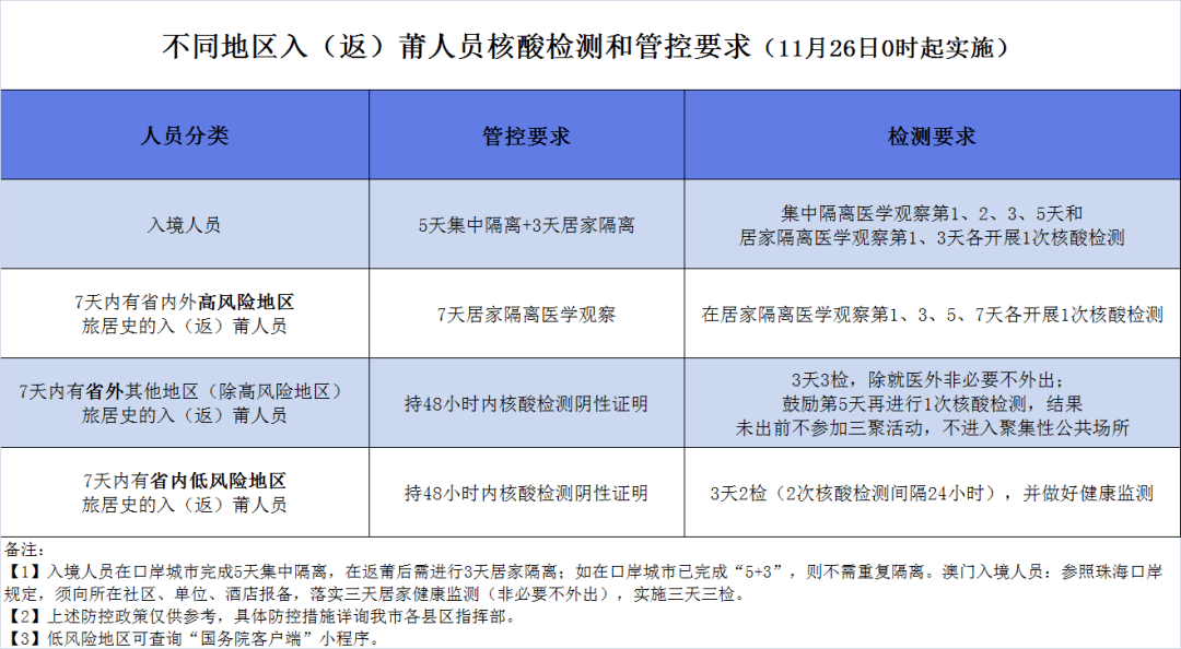 跨省客运船舶等交通工具需查验48小时内核酸检测阴性证明