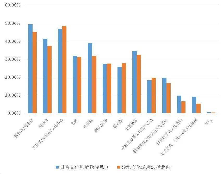 故宫游客量官方统计表图片