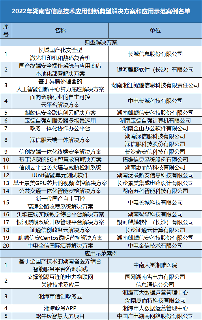 國產化安全型激光打印機和數碼複合機