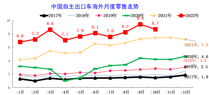 硬核推荐（中国汽车市场数据）我国汽车出口数据，(图4)