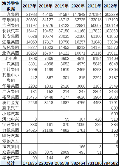 硬核推荐（中国汽车市场数据）我国汽车出口数据，(图6)