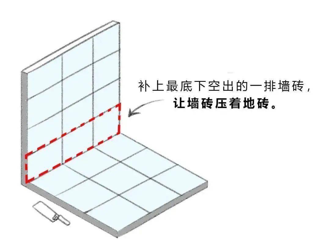 墙压地vs地压墙优势对比,虽然两种做法看似表面差别不大,但实际上墙压