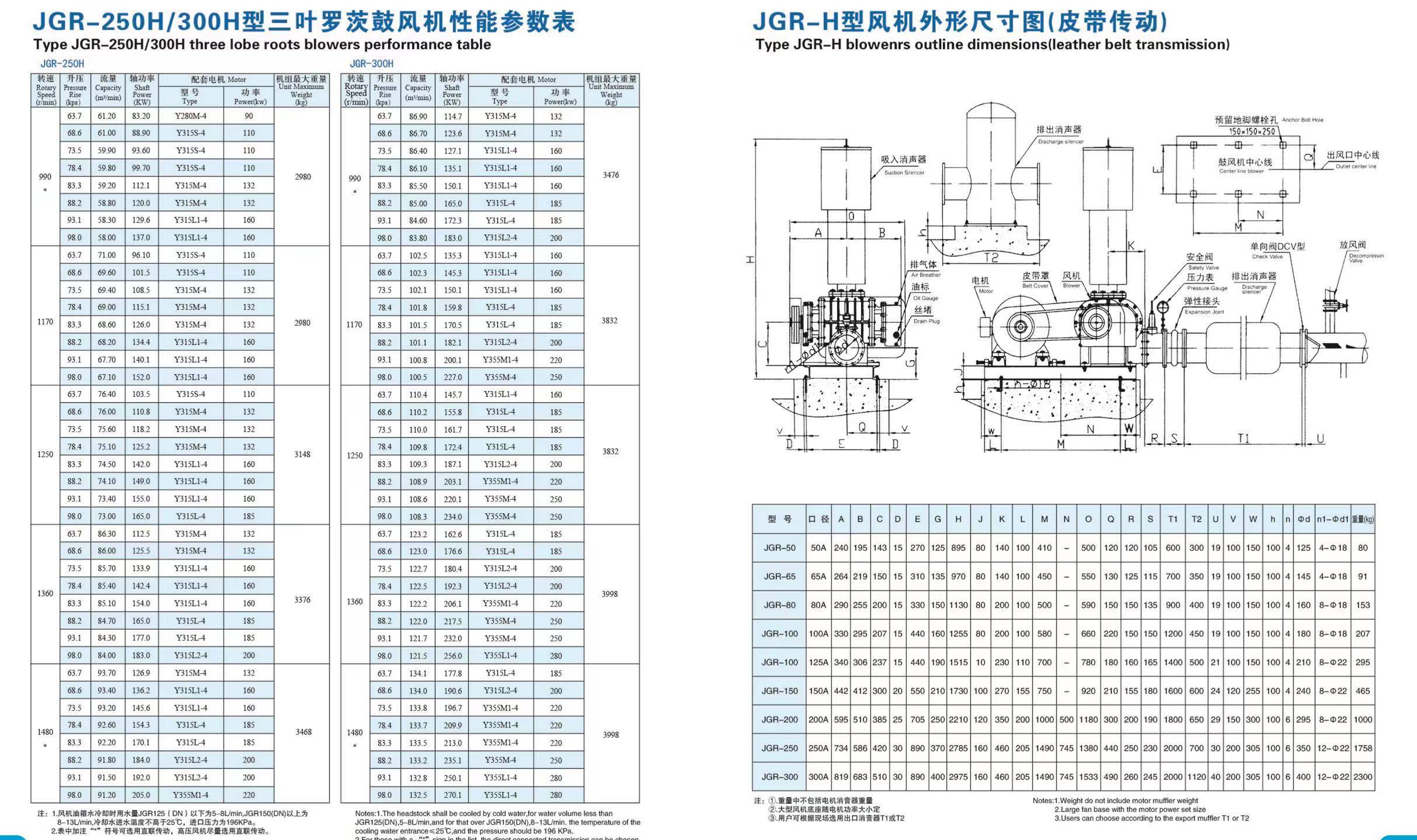 二叶罗茨风机与三叶的区别是什么,如何区分?_传动_叶型_市场