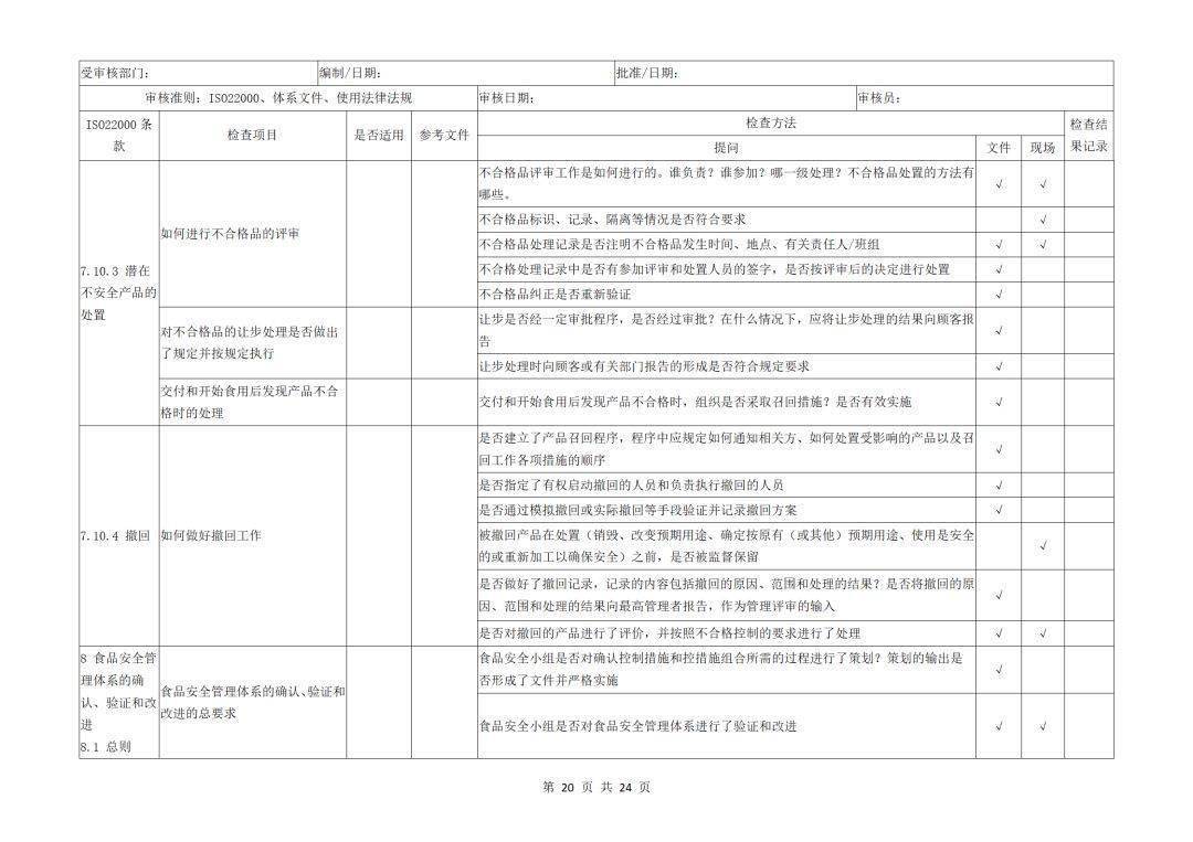 【审核】审核季必备-这些体系的内审检查表直接打出来用!_搜狐汽车_搜狐网