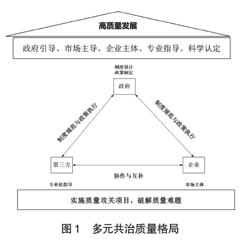 荐读 | 第三方机构参与区域质量提升行动的实践_企业_服务_指导