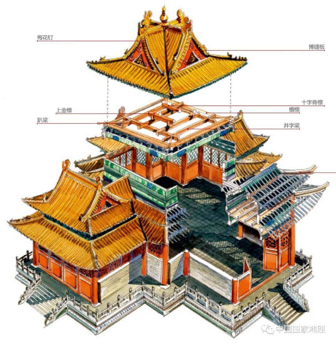 故宫角楼剖面图图自《中华遗产》 2019年05期故宫角楼的梁架结构相对