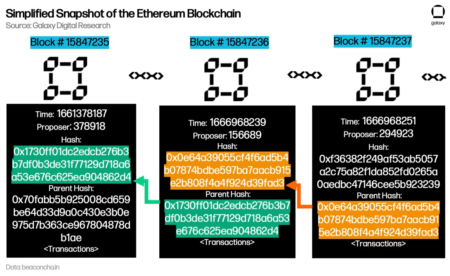 ZkEVM 现状报告：以太坊扩展性的未来_交易_区块_加密