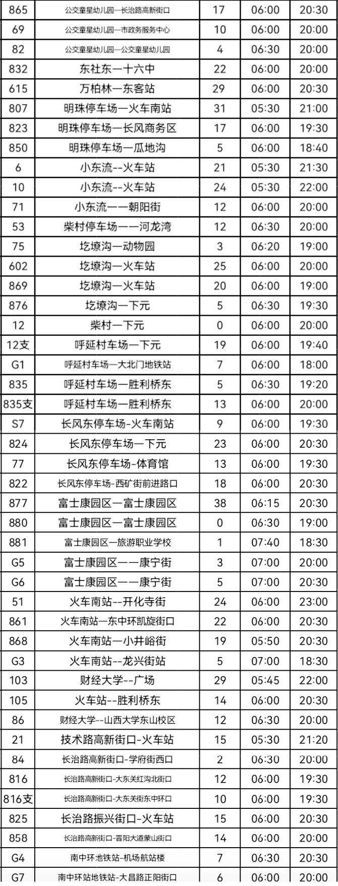 首批恢复线路(141条:1路,839路,839路支,813路,501路,5路,57路,39路