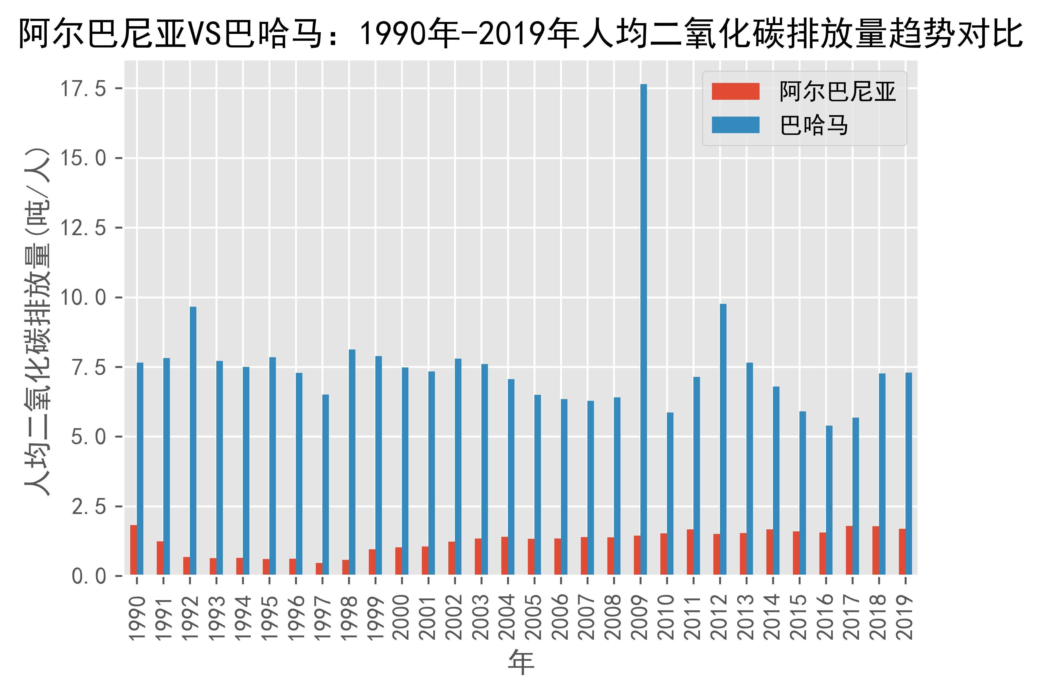 巴哈马人口2022图片