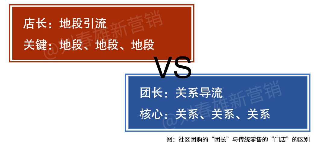 主要通过大批发低密度辐射;第四,供应链厂家规模不大