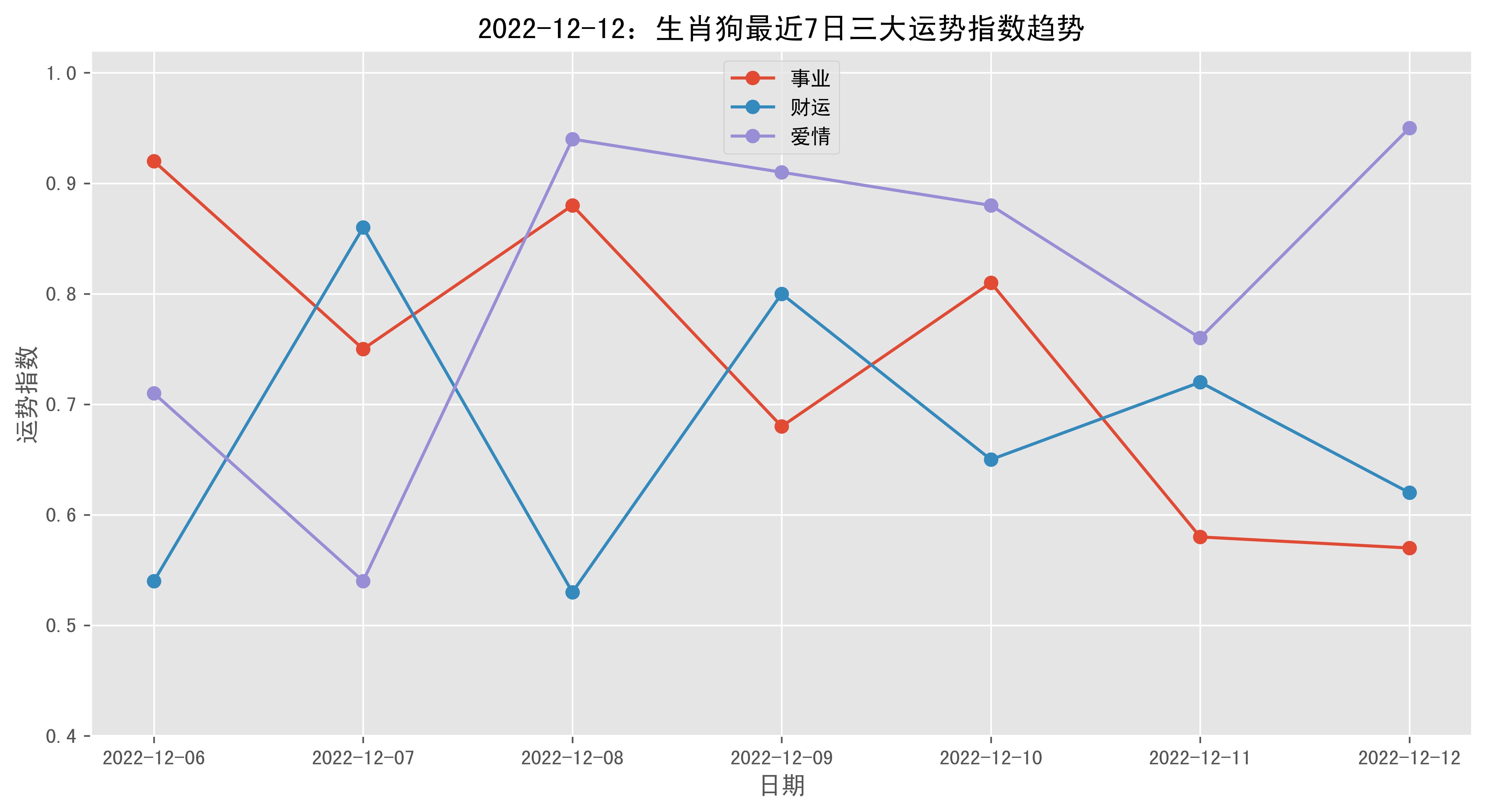 2022年生肖数字码图图片